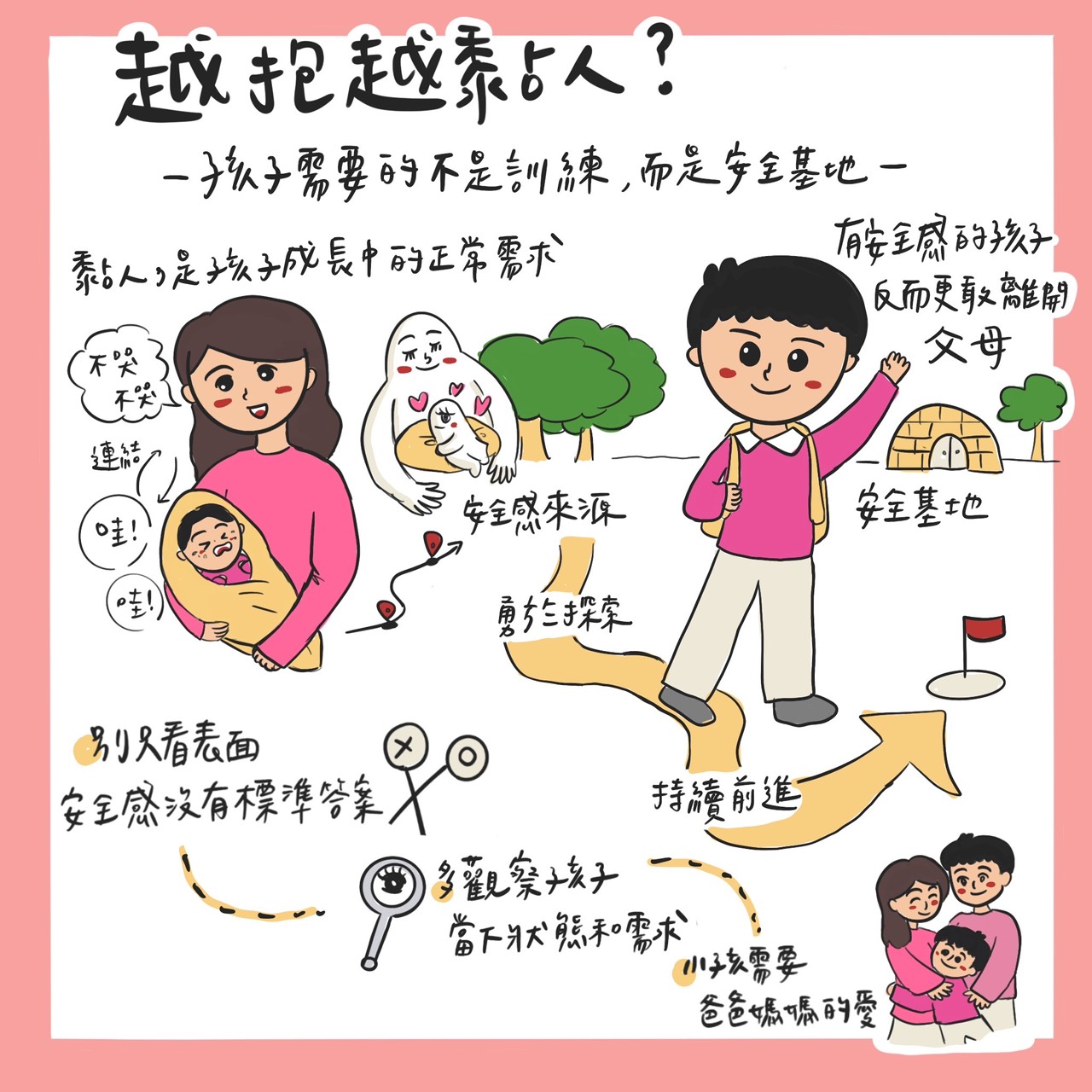 安全感問題1