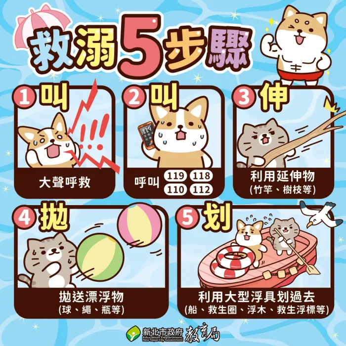 救溺5步驟