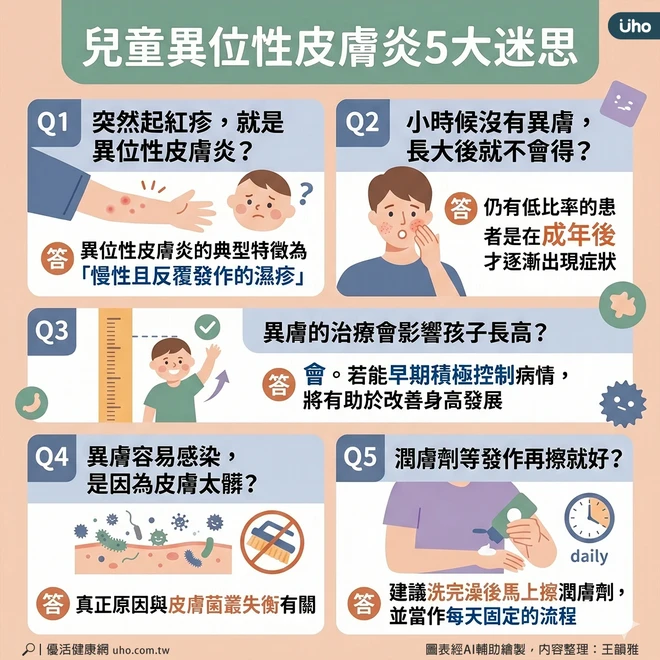 兒童異位性皮膚炎迷思