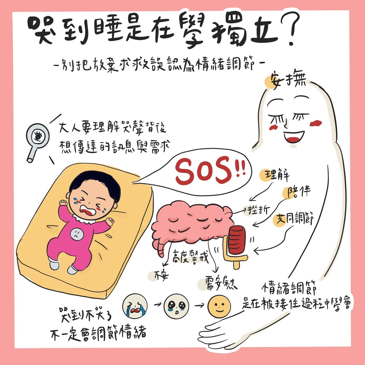 安全感問題2