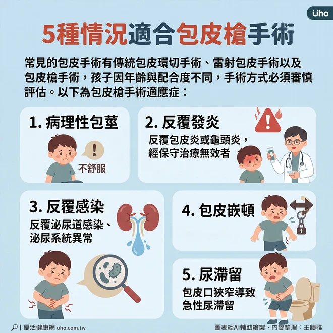 包皮槍手數