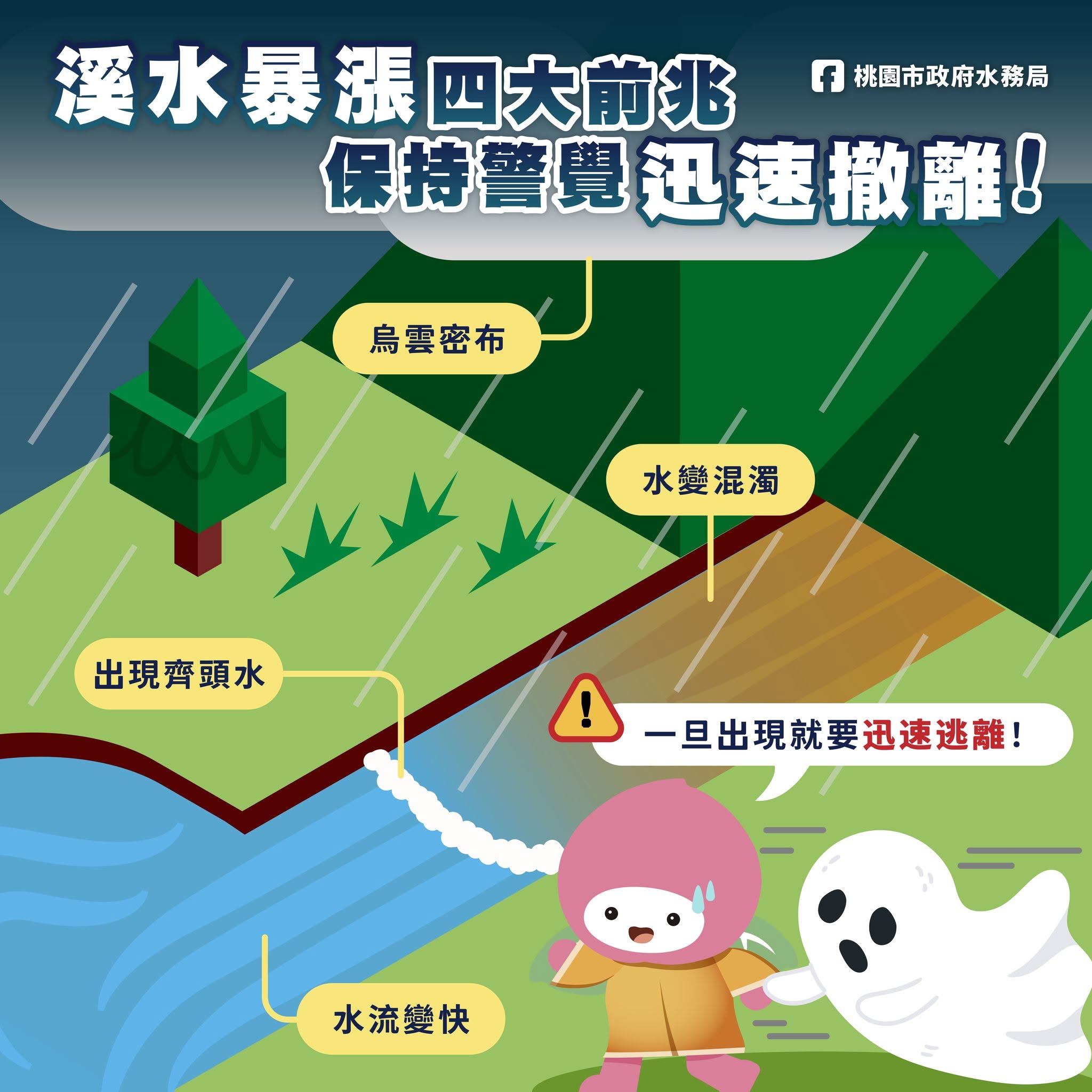 溪水暴漲的前兆齊頭水
