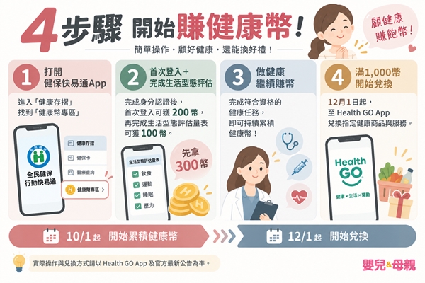 4步驟健康幣