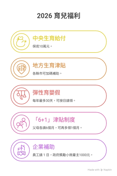 2026育兒福利