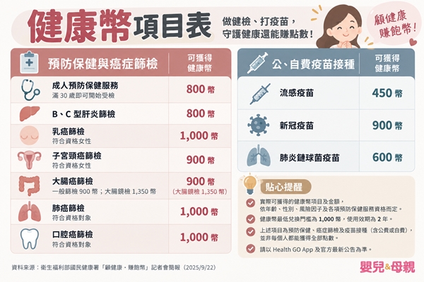 健康幣項目