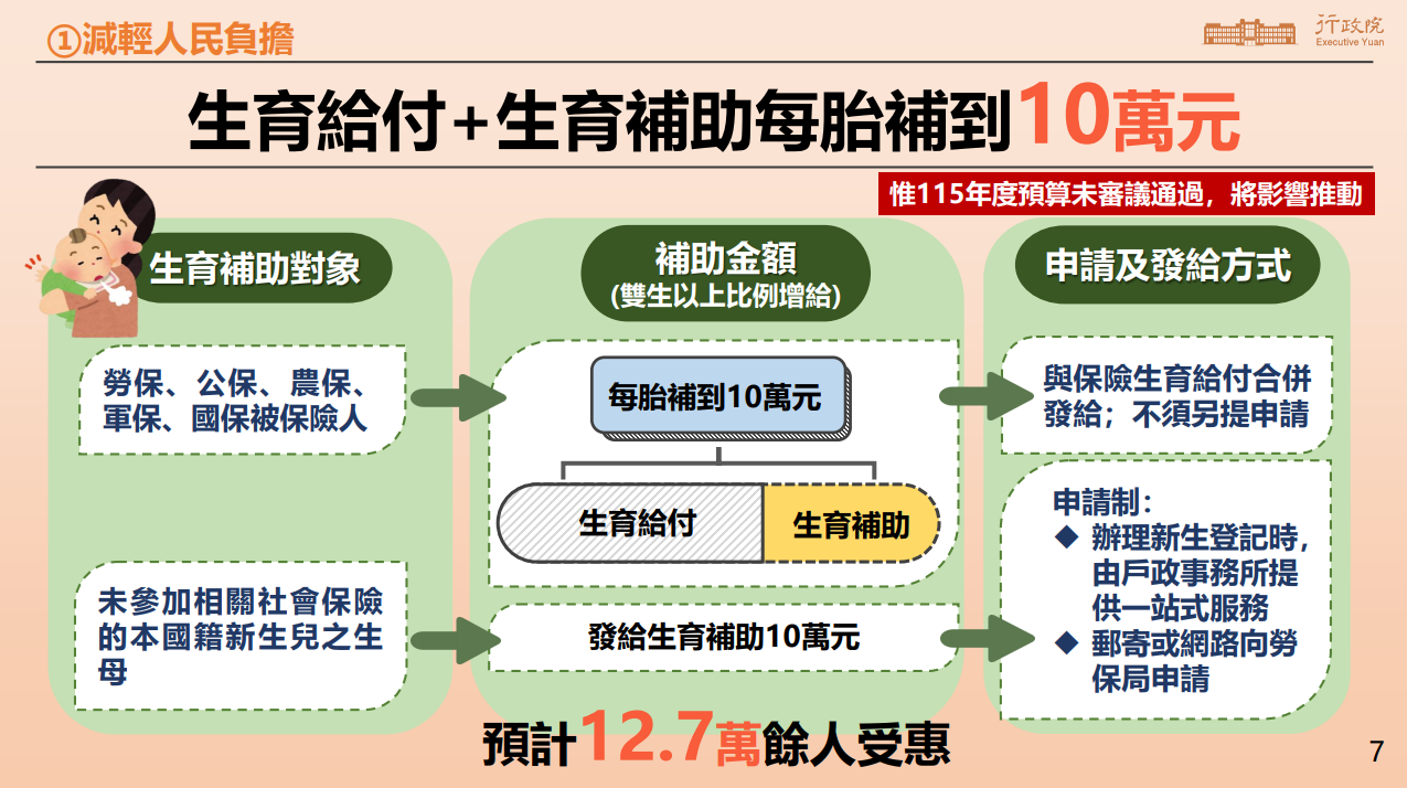 生育補助10萬元