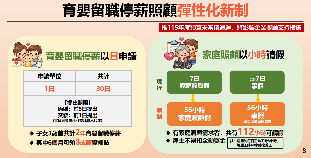 育嬰留停彈性化