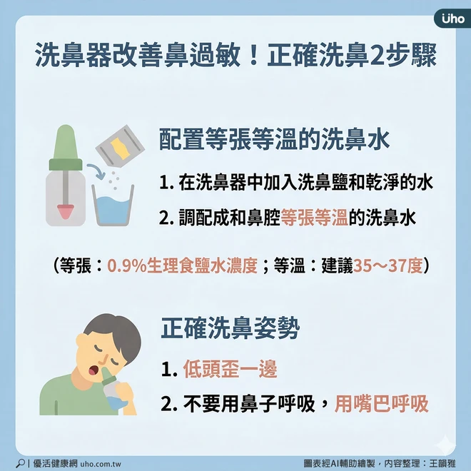 洗鼻子