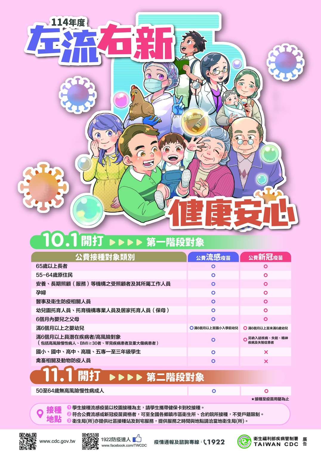 流感疫苗10月1日施打