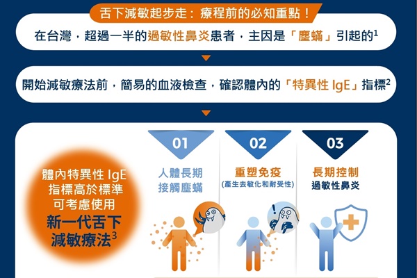 過敏性鼻炎