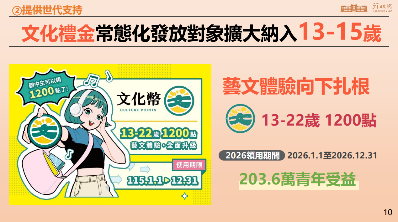 文化幣年齡降低