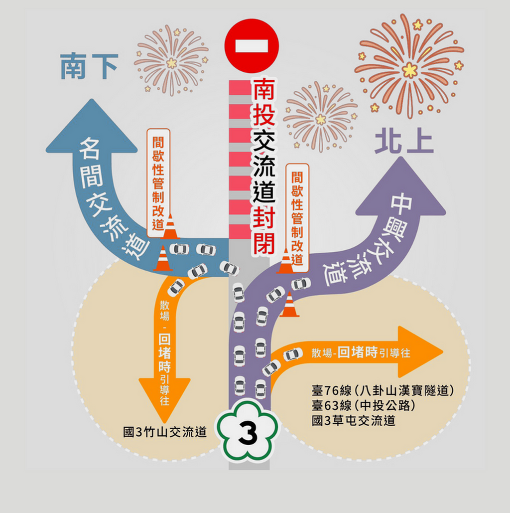 南投國慶煙火交通圖