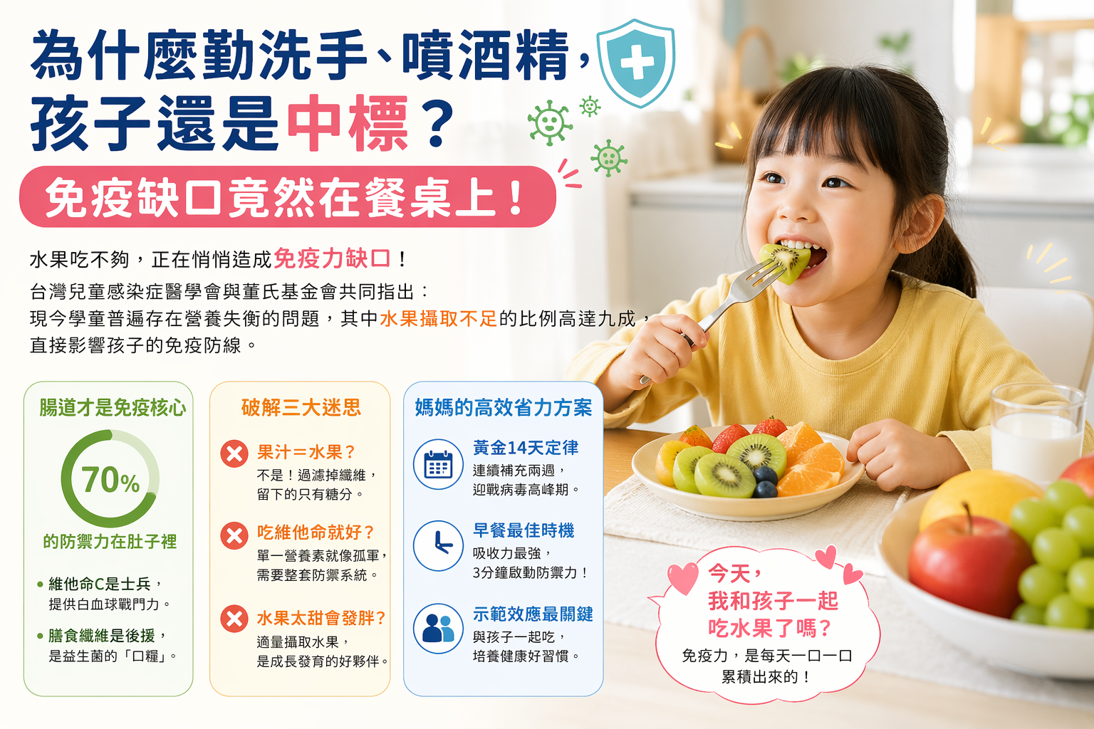 怎麼吃水果懶人包