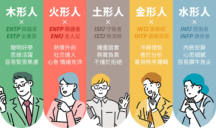 MBTI x 中醫五行人格，一起來看看你是哪種類型吧！