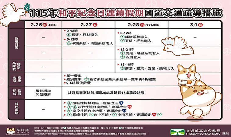 2026最新！228連假出遊攻略：高速公路疏導措施、大眾運輸加開班次和樂園優惠整理